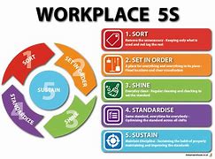 Image result for Office 5s Logo