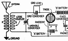 Image result for Stereo Receiver Amp AM/FM