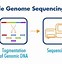 Image result for Myeloid Next Generation Sequencing