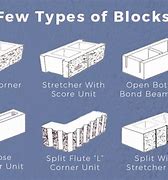 Image result for Concrete CMU Block Size