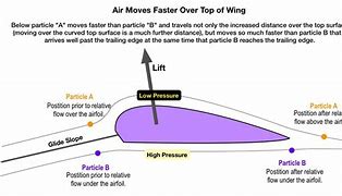 Image result for Ioniser Work Air