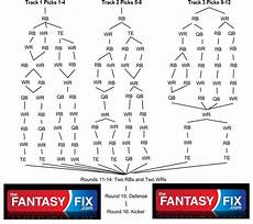 2013 Football Draft Strategy 12 Team Snake Draft