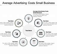 Image result for Advertising Costs for Small Business