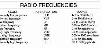 Image result for Radio Signal Frequency
