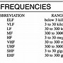 Image result for Communication Frequency Bands