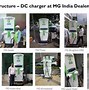 Image result for Pictur Eof Battery Charger Car