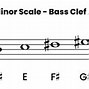 Image result for C Sharp Natural Minor Scale