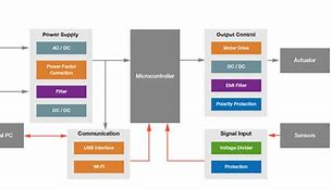 Image result for plc Application