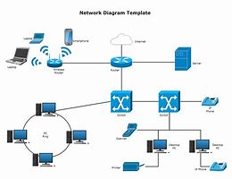 Image result for LAN and Wan Network Diagram