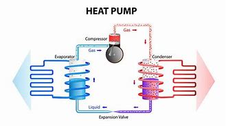 Image result for Ductless Heat Pump and Natural Gas Burner Together