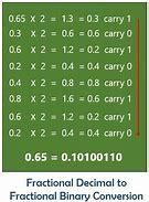 Image result for Decimal to Binary Conversion Examples