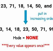 Image result for Mode Math Example