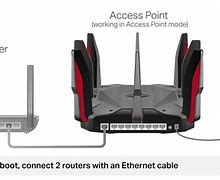 Image result for Router Access Point Cabling