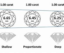 Image result for 1 Carat Diamond Size Comparison