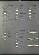 Image result for Pearl Grading Chart