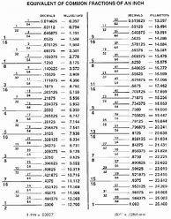 Image result for Fraction to Inches Conversion Table
