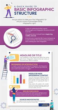 Image result for 2 Types Infographics