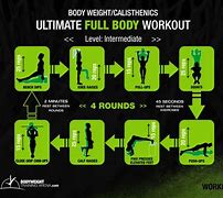 Image result for 5 Day Full Body Workout