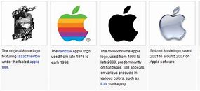 Image result for Apple Logo Timeline