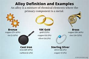 Image result for Tin Alloys