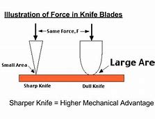 Image result for Sharp vs Dull Knives