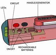 Image result for FM Radio with Cord and Battery