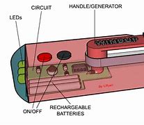 Image result for Battery Radios Portable