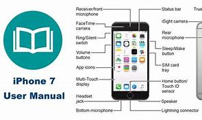 Image result for Apple iPhone 7 Manual