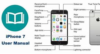 Image result for iPhone 7 Handbook