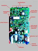 Image result for Parts of a Circuit Diagram