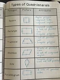 Image result for Classifying Shapes 5th Grade