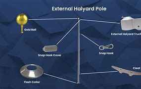 Image result for Flag Pole Halyards