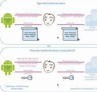 Image result for 6 Digit Authentication Code Discord