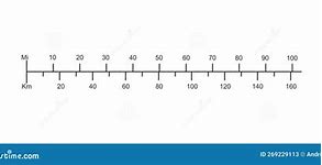 Image result for Miles Kilometers Conversion Chart