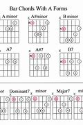 Image result for 5 Chords Guitar