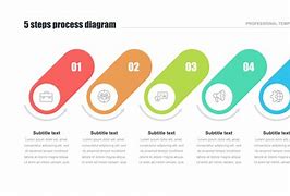 Image result for 5 Steps Process Ppt