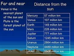 Image result for How Far Is Far From Each One