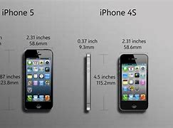 Image result for iPhone 3GS vs 4 vs 4S vs 5S