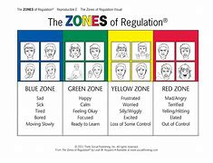 Image result for Red Zone Emotions