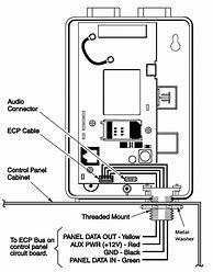Image result for LTE and 5G Network Diagram