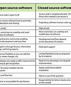 Image result for Types of Open Source Software