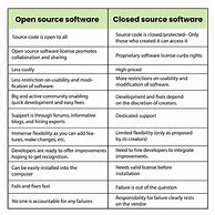 Image result for Open Vs. Closed Source