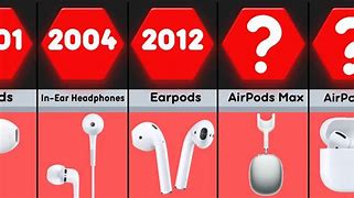 Image result for Apple Earbuds Evolution