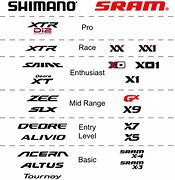 Image result for SRAM Hierarchy