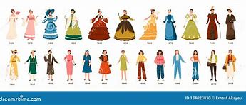 Image result for Women of Past 100 Years That Started Fashion