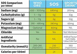 Image result for Empower Pharmacy Osmolality Chart