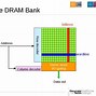 Image result for Dram Memory Module Architecture