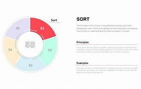 Image result for PPT Template On 5S Rules
