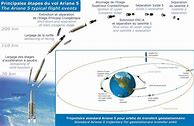 Image result for Ariane 5 Draw