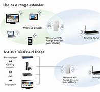 Image result for Netgear WiFi Extender WN3000RP Setup